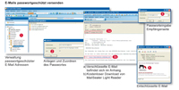 E-Mail Management, E-Mail-Verschlüsselung, REDDOXX, digitale Signatur E-Mail Management, E-Mail-Verschlüsselung, REDDOXX, digitale Signatur