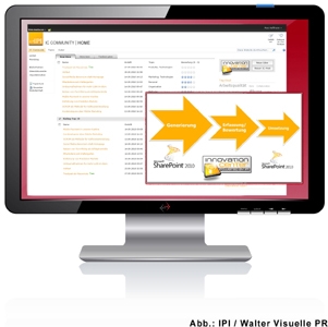 IPI Innovation Center auf SharePoint-Basis fördert Innovationspotenziale in Unternehmen IPI Innovation Center auf SharePoint-Basis fördert Innovationspotenziale in Unternehmen