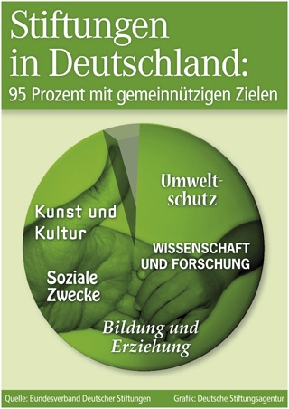 Stiftungen in Deutschland: