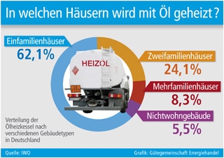 Kompakt und platzsparend: