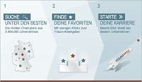 So funktioniert YOURFIRM So funktioniert YOURFIRM
