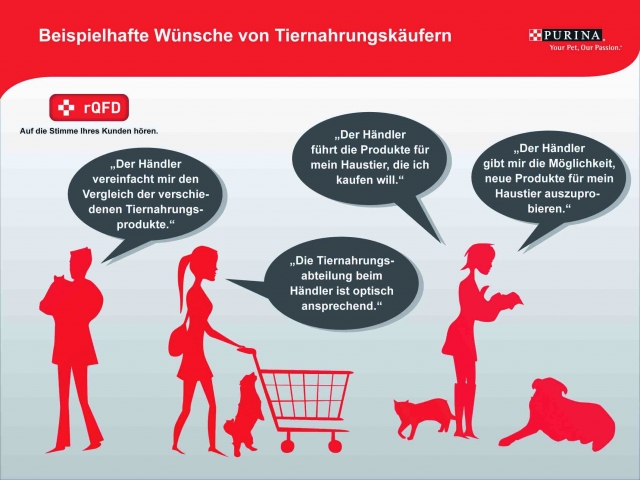 Innovative Shopper Studie von Nestlé Purina PetCare:   Was Tierbesitzer in Deutschland beim Einkauf 