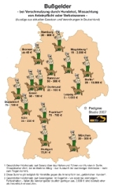 Bussgelder