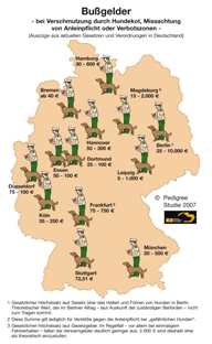 Bussgelder