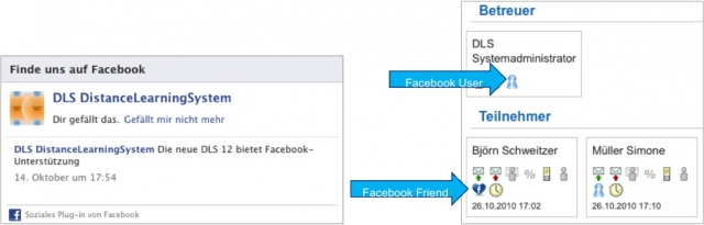 Mit Facebook-Freunden online lernen