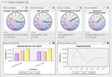 RA Dashboard