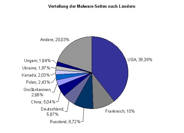 Sophos-Threat-Report 2011: Massiver Anstieg bei Social-Network-Bedrohungen Sophos-Threat-Report 2011: Massiver Anstieg bei Social-Network-Bedrohungen