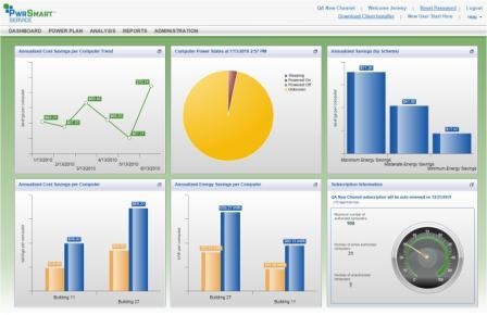 PC-Energie-Management in der Cloud: Green IT spart bares Geld ohne Serverinvestition