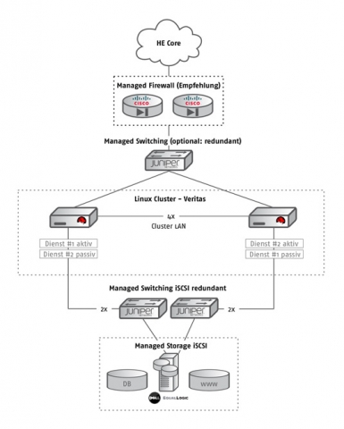 Host Europe erweitert Cluster-Portfolio um Open-Source-Variante Host Europe erweitert Cluster-Portfolio um Open-Source-Variante