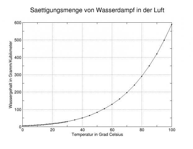 Bei Frost und bei Hitze: Die gut belüfteten Fertiggaragen von Exklusiv-Garagen sind immer im Vorteil Bei Frost und bei Hitze: Die gut belüfteten Fertiggaragen von Exklusiv-Garagen sind immer im Vorteil