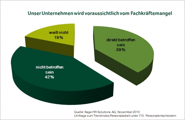 Qualifiziertes Personal dringend gesucht