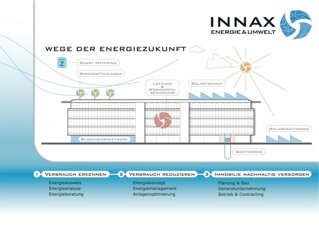 ENERGIEZUKUNFT 2030: Unternehmen handeln ENERGIEZUKUNFT 2030: Unternehmen handeln