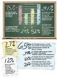 Die Grafik zeigt die Prozentzahl der Antworten auf die Techsmith –Frage „Welche Technologie würden S