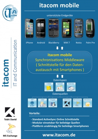 itacom Mobile wird erweitert um direkten Datenbankzugriff für Smartphones und Tablets itacom Mobile wird erweitert um direkten Datenbankzugriff für Smartphones und Tablets