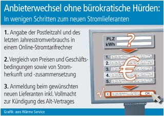 Anbieterwechsel ohne bürokratische Hürden: Anbieterwechsel ohne bürokratische Hürden: