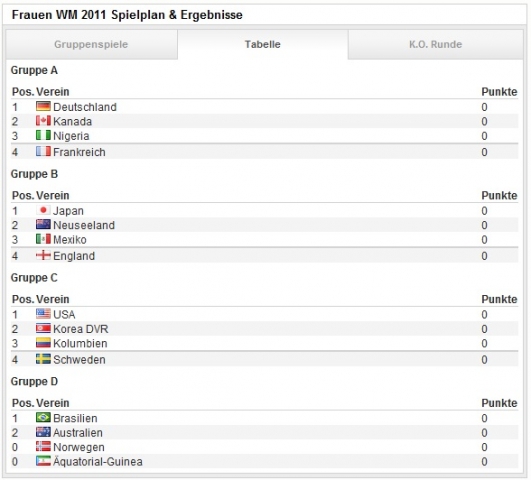 Fußball Widgets für die Bundesliga und Frauen Fußball WM 2011 für die eigene Homepage Fußball Widgets für die Bundesliga und Frauen Fußball WM 2011 für die eigene Homepage