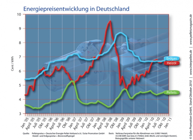 Keine Angst vor der nächsten Keine Angst vor der nächsten