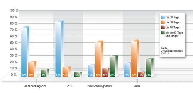 Schmuck- und Uhrenbranche blickt positiv ins Jahr 2011 Schmuck- und Uhrenbranche blickt positiv ins Jahr 2011