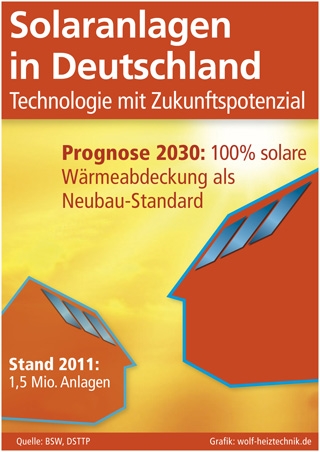 Modernisieren mit der Sonne: Modernisieren mit der Sonne: