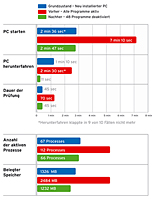 TuneUp Program Deactivator deaktiviert ungenutzte Programme und steigert die Leistung des PCs TuneUp Program Deactivator deaktiviert ungenutzte Programme und steigert die Leistung des PCs