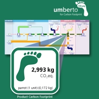 Sankey-Darstellung des Product Carbon Footprints eines Plastikpapageis Sankey-Darstellung des Product Carbon Footprints eines Plastikpapageis