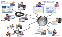 Typische Web 2.0-Infrastruktur für Social BPM