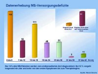 www.leben-mit-ms.de