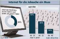 Jobsuche im Internet Jobsuche im Internet