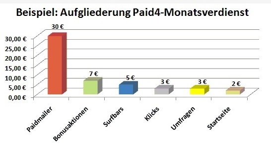 Zuverlässig Geld verdienen: Seriöse Heimarbeit am PC durch Paid4-Dienste Zuverlässig Geld verdienen: Seriöse Heimarbeit am PC durch Paid4-Dienste