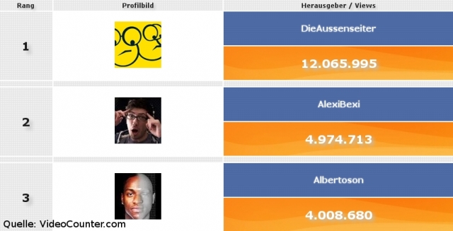 Das sind Deutschlands YouTube-Stars! Das sind Deutschlands YouTube-Stars!