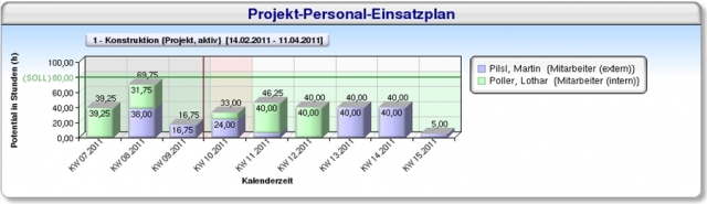 Kostenlose Light-Version der PM-Software fx-project begeistert mittelständische Unternehmen und ersc Kostenlose Light-Version der PM-Software fx-project begeistert mittelständische Unternehmen und ersc