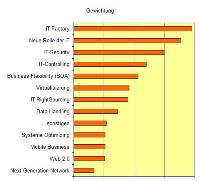 SCOPAR IT-Zukunftsstudie