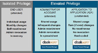 Cloakware