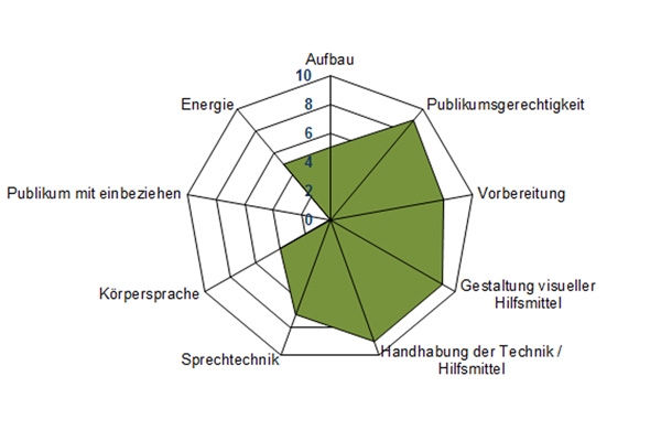 Dr. Michael Ambühl: Hat er seine Rede selbst geschrieben? Dr. Michael Ambühl: Hat er seine Rede selbst geschrieben?