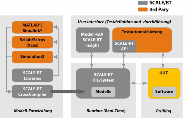 Neues Lizenzierungsmodell für SCALE-RT Neues Lizenzierungsmodell für SCALE-RT