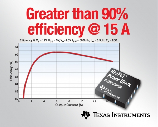 TI führt NexFET? -Power Block-MOSFET Halbbrücke auf einer 3×3-mm²-Gehäusegrundfläche ein TI führt NexFET? -Power Block-MOSFET Halbbrücke auf einer 3×3-mm²-Gehäusegrundfläche ein