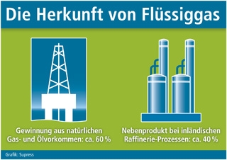 Wärme ohne weite Importwege Wärme ohne weite Importwege