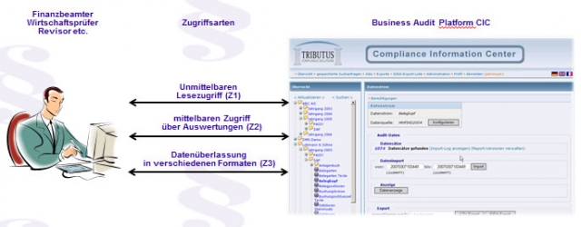Postbank: GDPdU mit C1 Solutions und Tributus CIC Postbank: GDPdU mit C1 Solutions und Tributus CIC