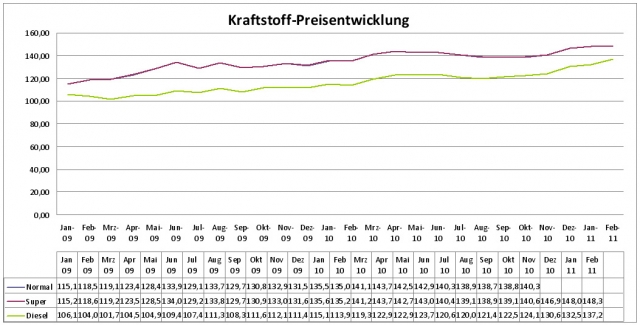 Jeder Kilometer zählt: Mit mobiler Service-Lösung ASS_Mobile Service Touren effizient planen und bis