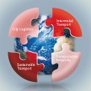 Neu: PTV Intelligence bündelt Know-how Neu: PTV Intelligence bündelt Know-how