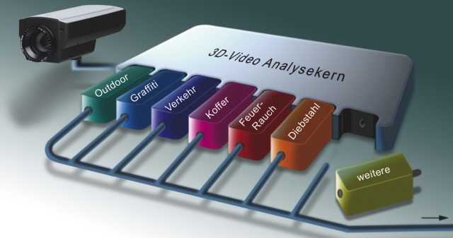 Securiton: IPS-VideoManager mit neuen Plugins für intelligente Bildanalyse Securiton: IPS-VideoManager mit neuen Plugins für intelligente Bildanalyse