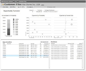 abas-ERP bietet Portal als Integrationsplattform