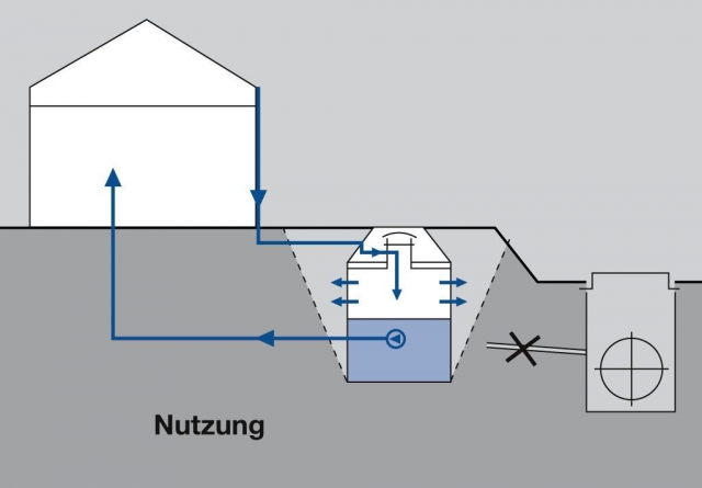 Niederschlagsgebühr bald flächendeckend