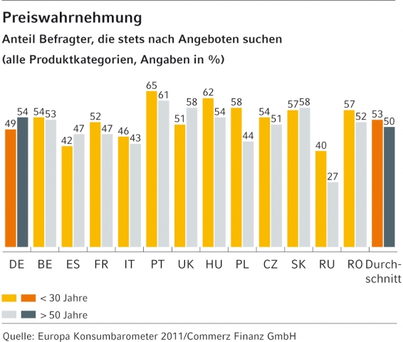 Europäische Studie der Commerz Finanz GmbH: Europäische Studie der Commerz Finanz GmbH:
