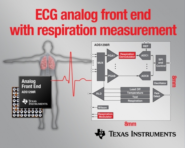 TI erweitert Produktfamilie der analogen EKG/EEG-Frontends um On-Chip-Atemmessung und vereinfacht da TI erweitert Produktfamilie der analogen EKG/EEG-Frontends um On-Chip-Atemmessung und vereinfacht da