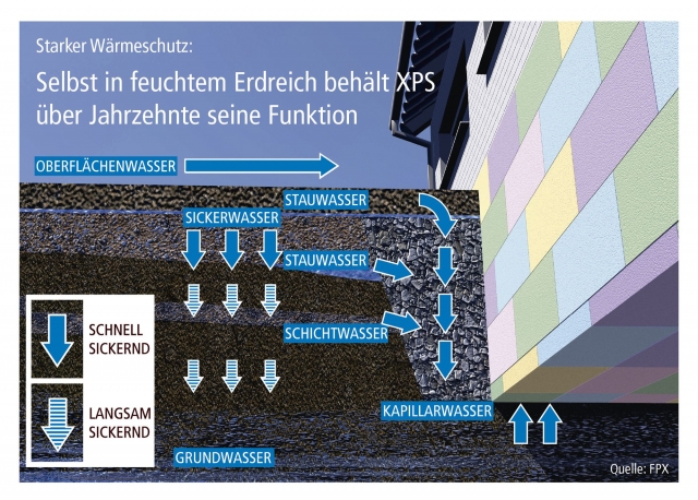 Optimaler Wärmeschutz beginnt im Keller Optimaler Wärmeschutz beginnt im Keller