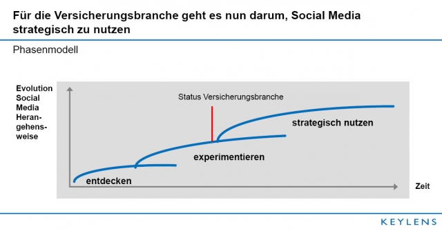 Herr Kaiser goes Social Media Herr Kaiser goes Social Media
