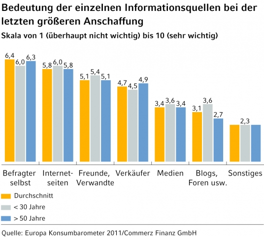 Europäische Studie der Commerz Finanz GmbH: Europäische Studie der Commerz Finanz GmbH: