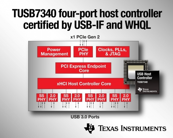 TI erhält branchenweit erste USB-IF-Zertifizierung für einen SuperSpeed-USB-Hostcontroller mit vier TI erhält branchenweit erste USB-IF-Zertifizierung für einen SuperSpeed-USB-Hostcontroller mit vier