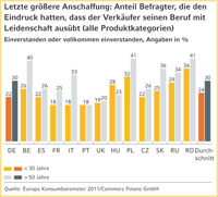 Fehlender Enthusiasmus: Verkäufer beraten häufig mit wenig Begeisterung. Fehlender Enthusiasmus: Verkäufer beraten häufig mit wenig Begeisterung.